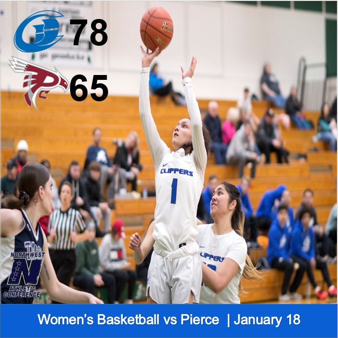 Women's Basketball Wins At Home